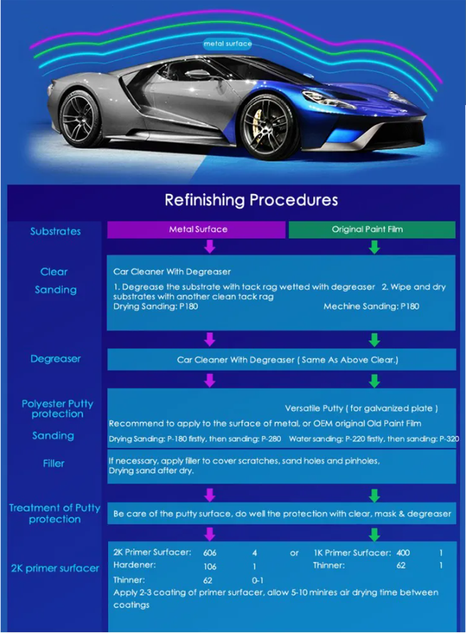 Автофинансирование